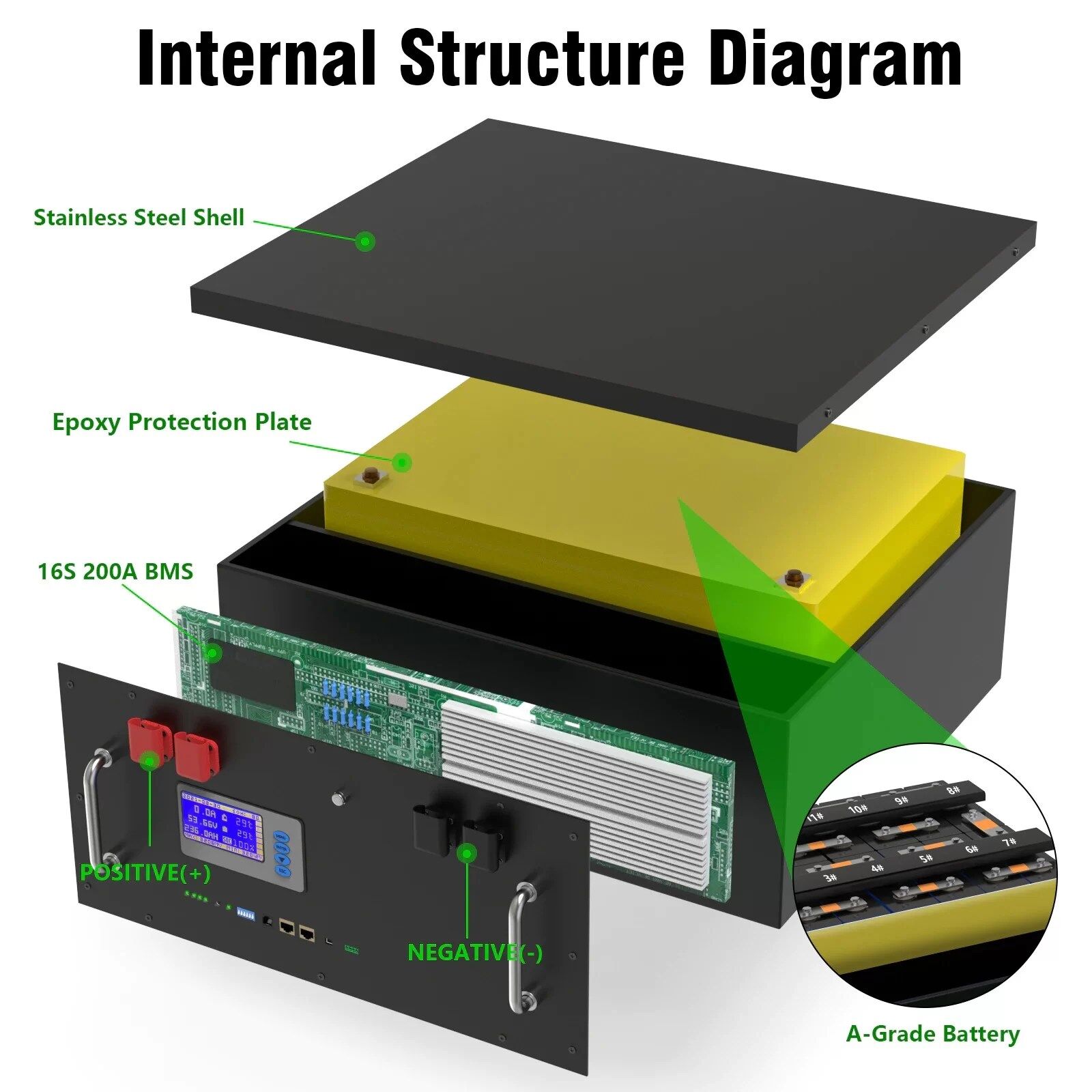 li fe po 4 48 v 230 ah 200 ah 100 ah battery pa main 4
