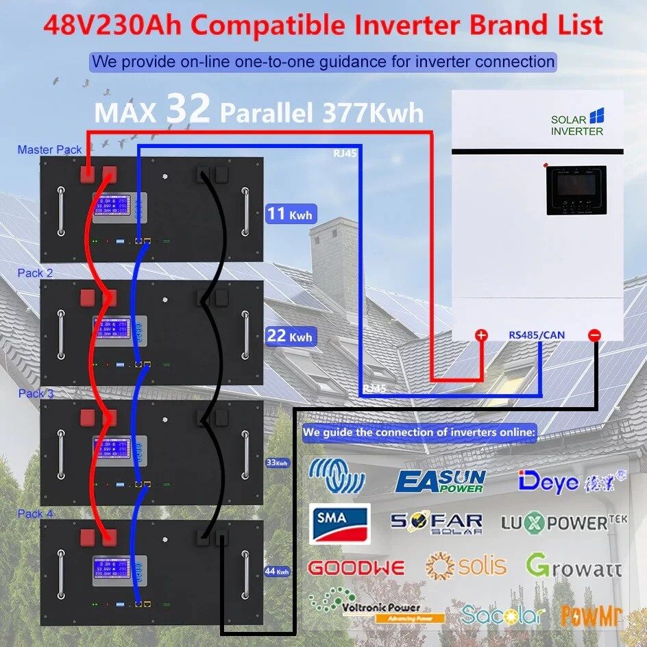 li fe po 4 48 v 230 ah 200 ah 100 ah battery pa main 1