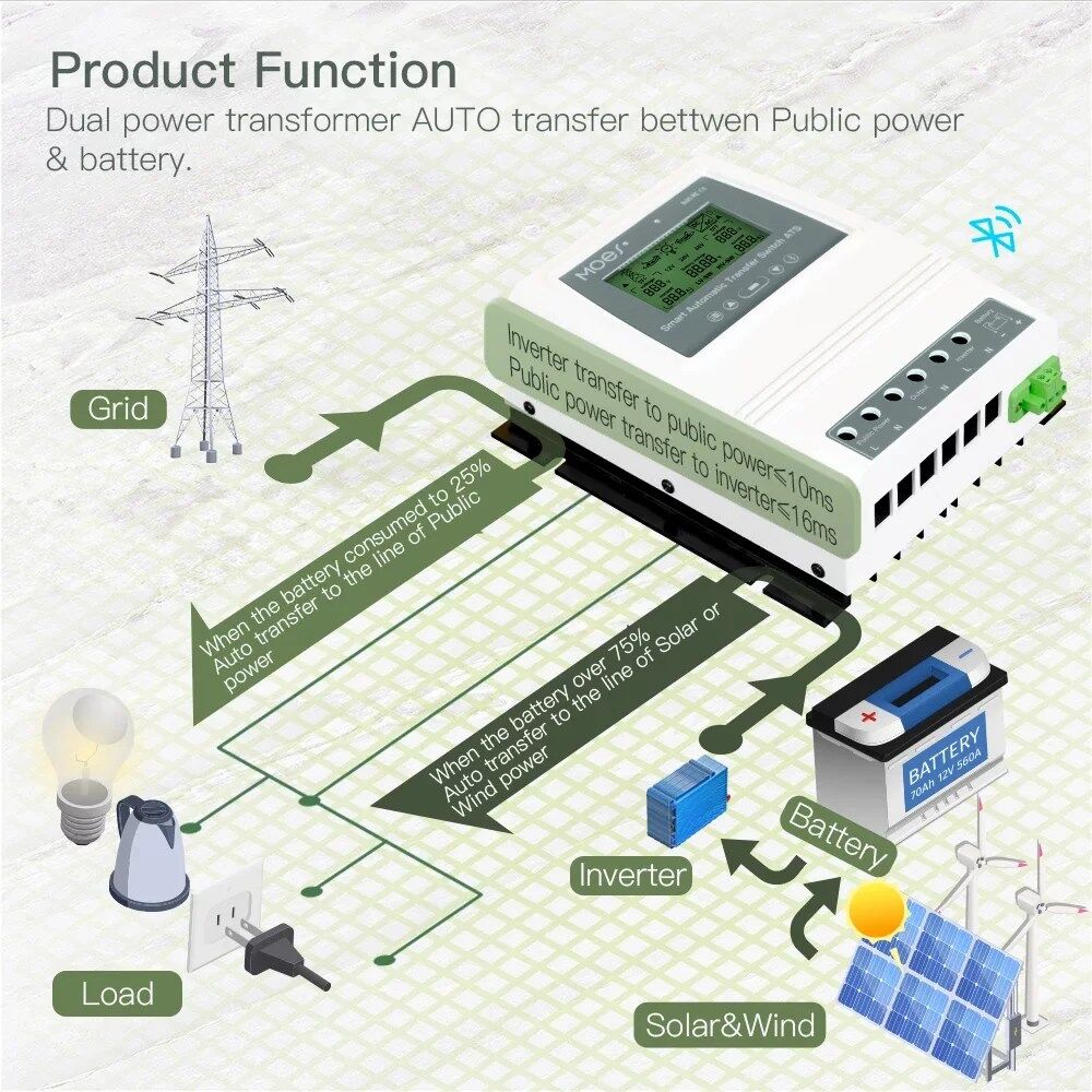 Smart Dual Power Controller des4